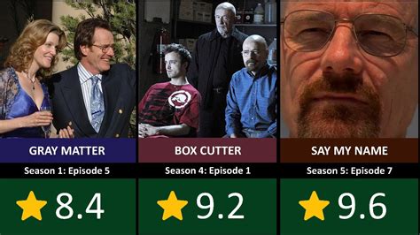 breaking bad episode length|breaking bad episode names.